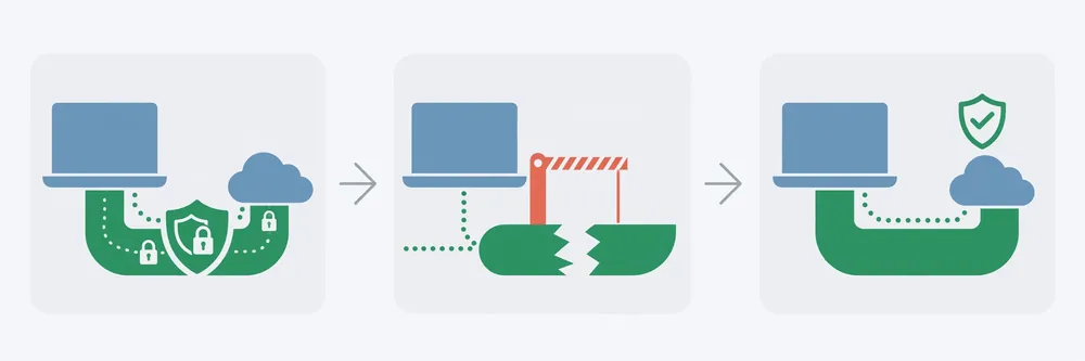 Diagram of how a VPN kill switch works when the VPN tunnel drops and reconnects