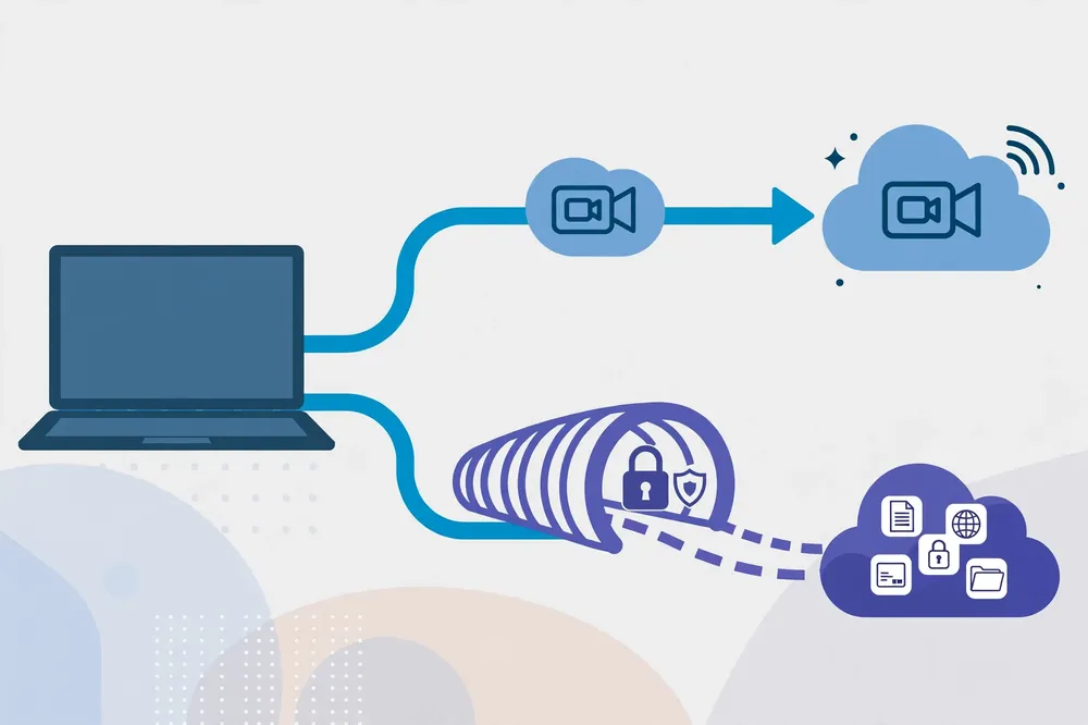 Zoom VPN routing diagram showing split tunnelling for meeting traffic versus full tunnel