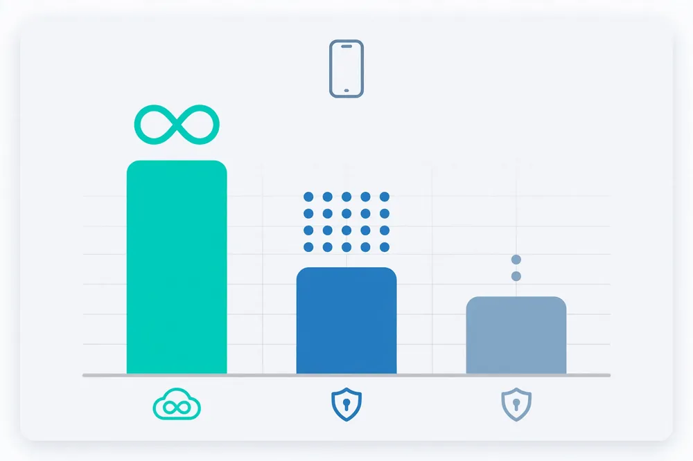 iPhone free VPN data limits compared across Proton Windscribe PrivadoVPN and TunnelBear